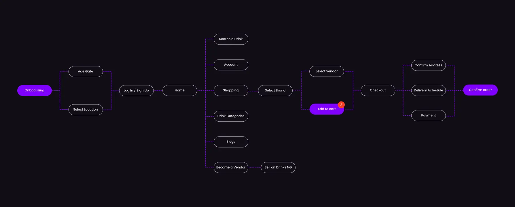 Information Architecture